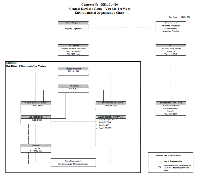 A diagram of a company
AI-generated content may be incorrect.